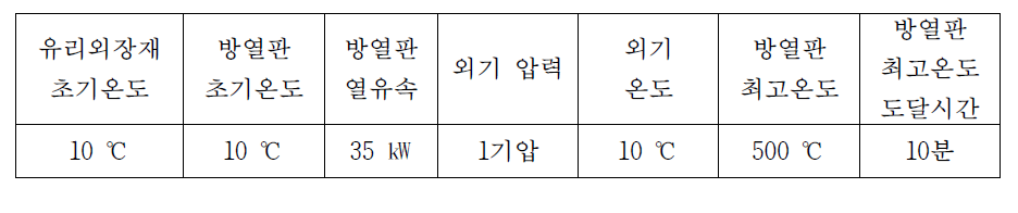 실험 조건 및 방열판 성능