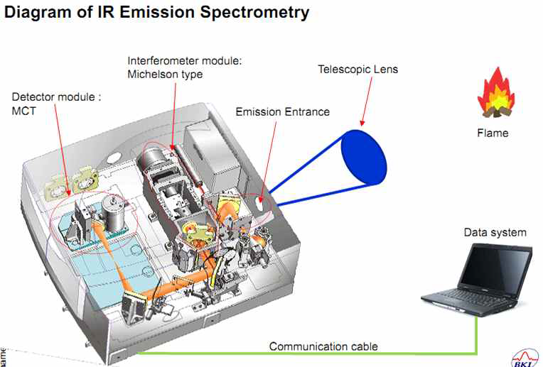 Spectrometer 개략도