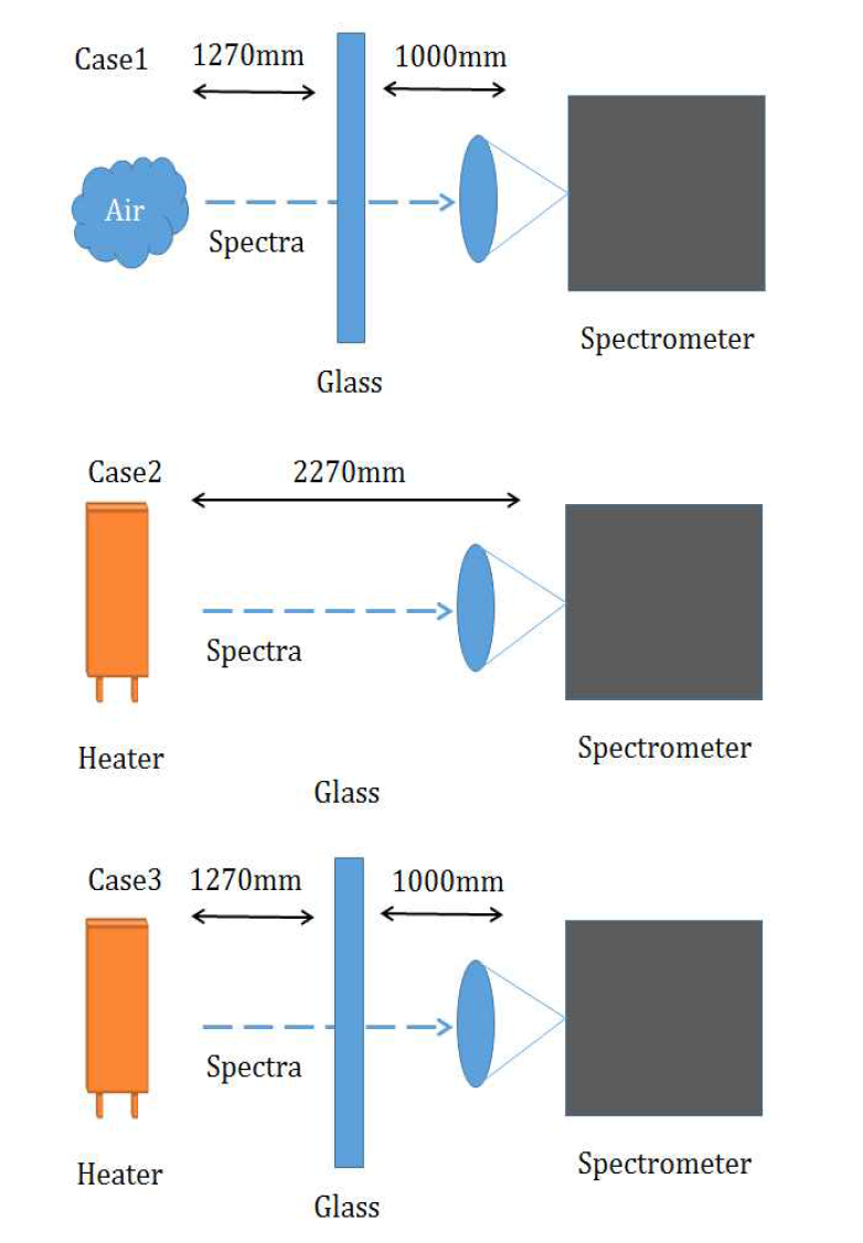 Spectrometer 실험 조건