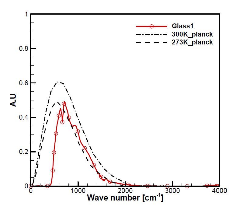 유리를 통과한 방열판의 spectra
