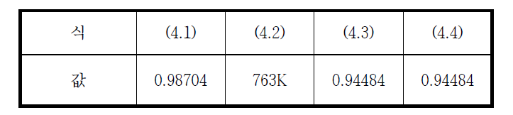 수치해석 결과를 이용한 파손모델 검토