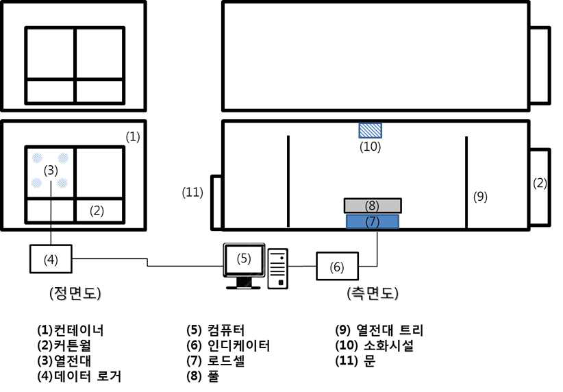 유리커튼월 실험장비 개요도