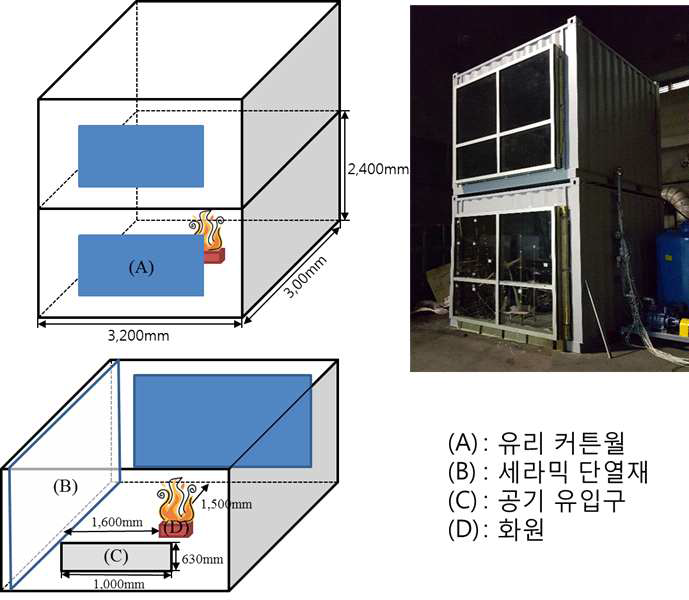 유리커튼월 실험 수치 및 실험사진