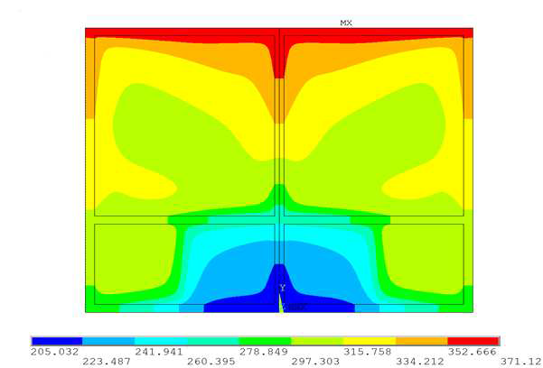 Thermal distribution( t=60 sec )