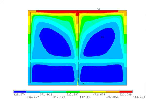 Thermal distribution( t=120 sec )