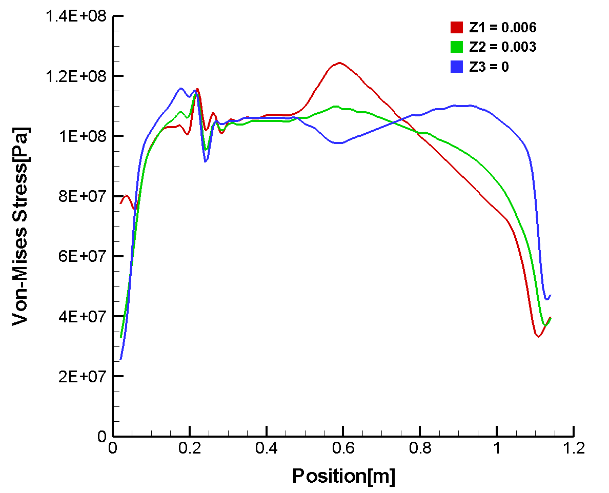 Thermal stress on glass in front fire position(20 sec).