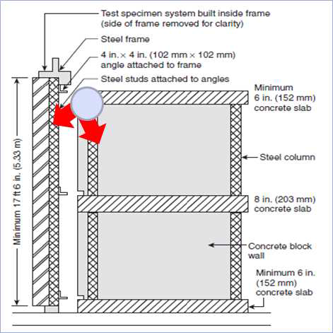 Schematic diagram of water spray pattern for water curtain nozzle