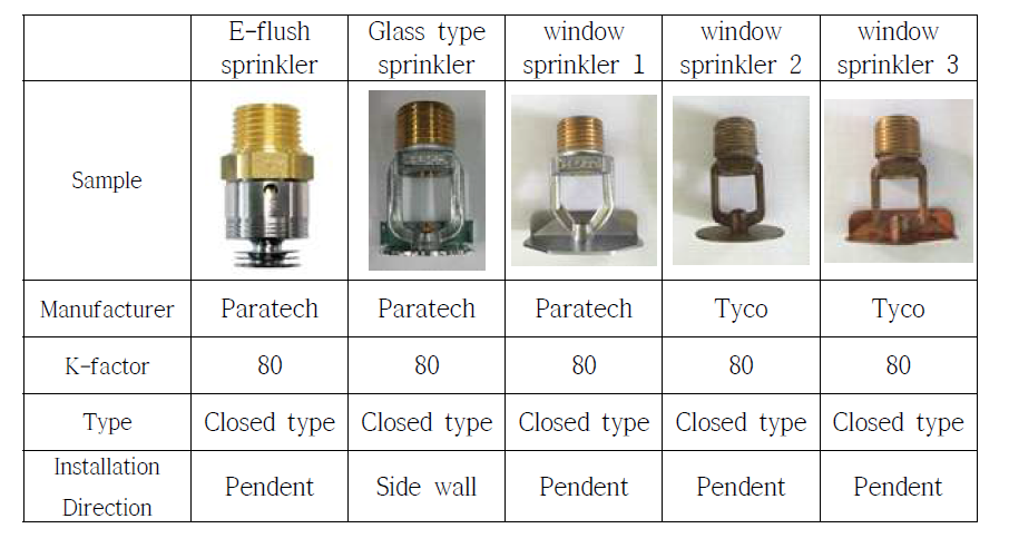 Sample specimens of conventional sprinklers