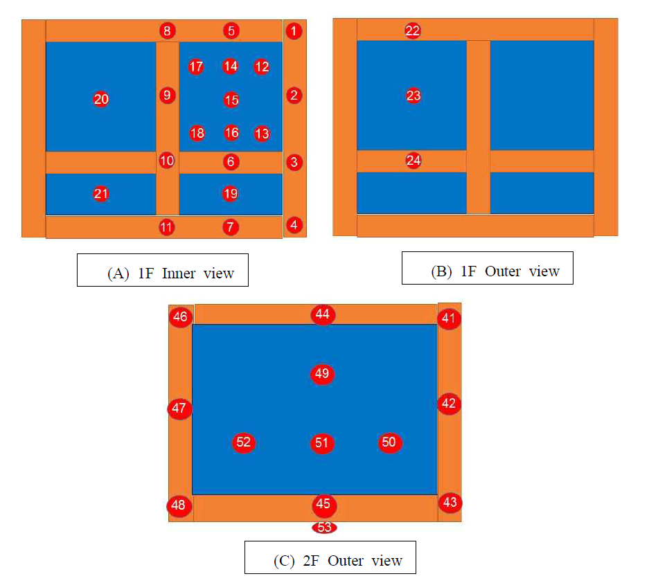 Thermocouple position of the fire test