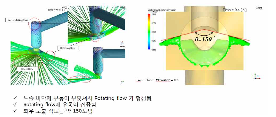 기존 스프링 클러 수치해석 결과: 유동 스트림 라인 및 유동패턴