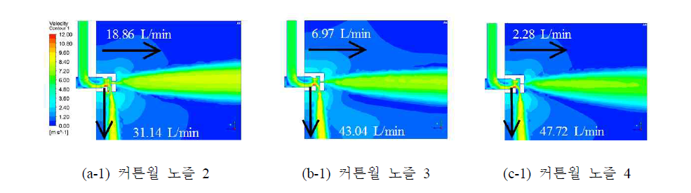 커튼월 노즐 속도 분포