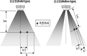 Schematic diagram of spray droplet measurement