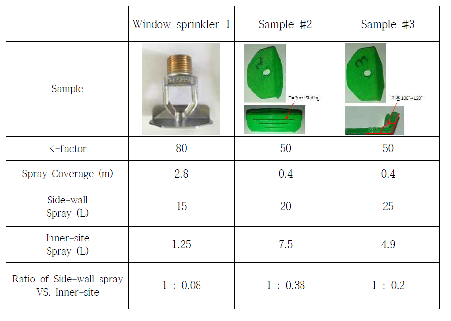 Test specimens of water curtain sprinkler (#2, #3)