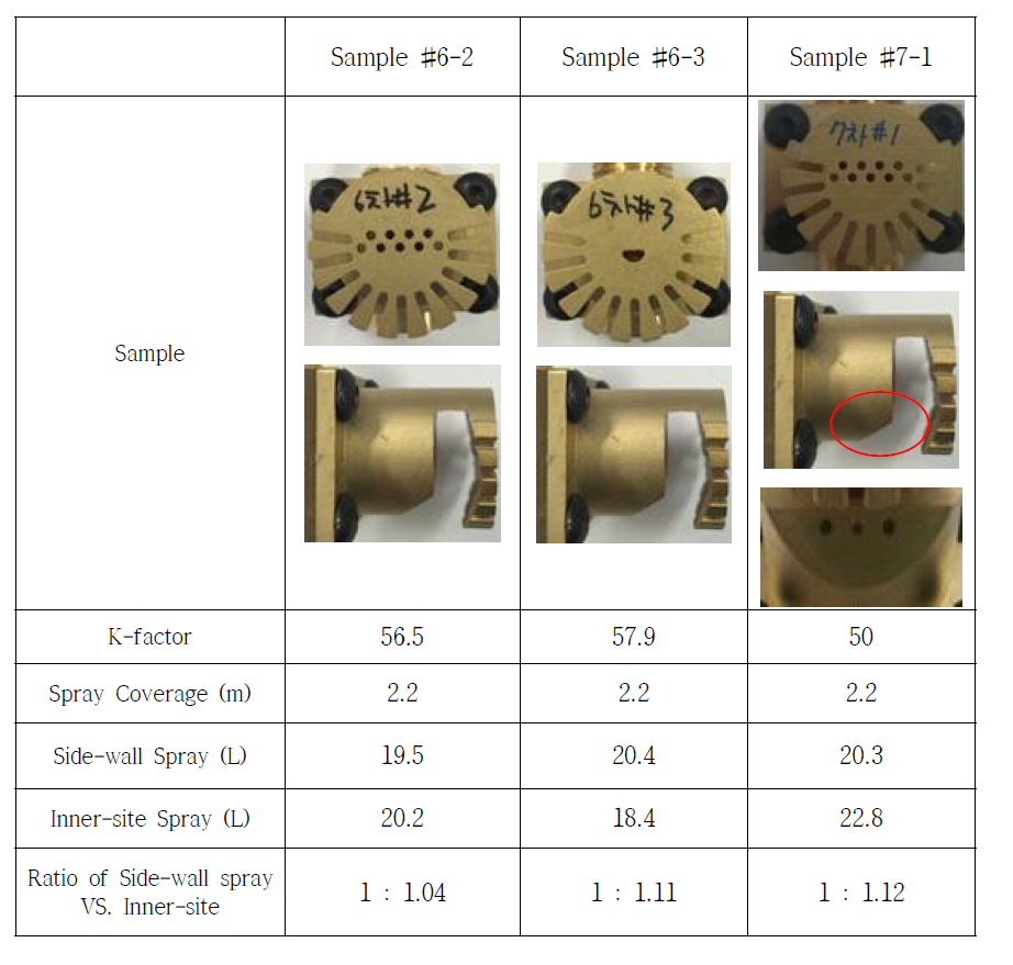 Test specimens of water curtain sprinkler (#6, #7)