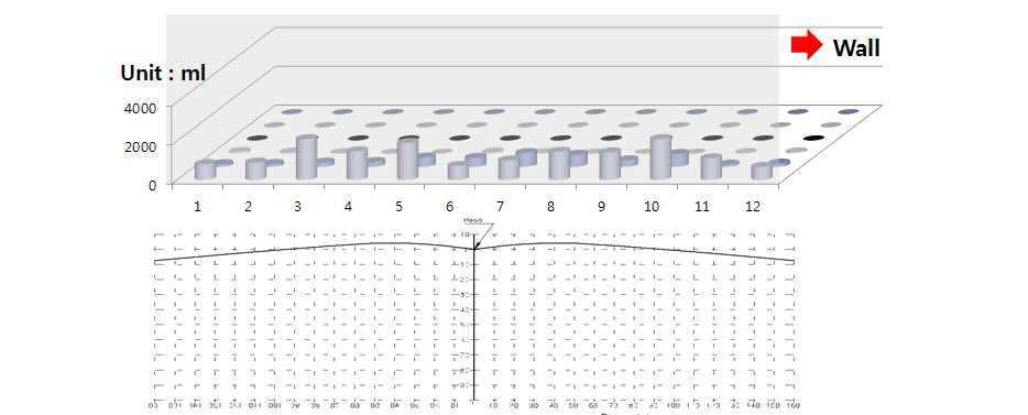 Water spray pattern of water curtain sprinkler #6-2