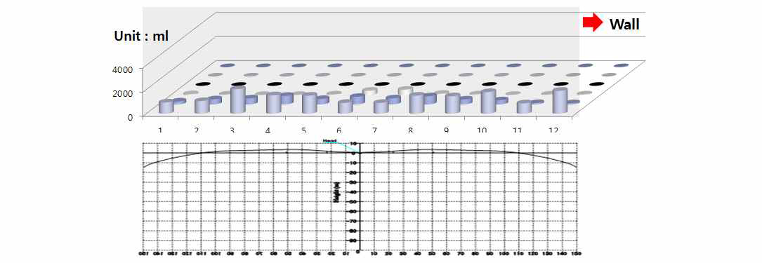 Water spray pattern of water curtain sprinkler #7-1