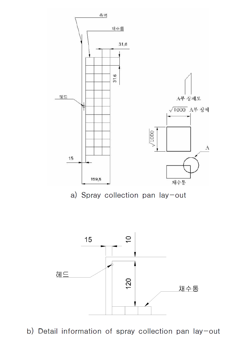 Test equipment of spray quantity measurement for tilted curtain wall structure