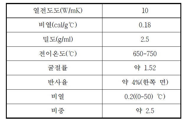 건축용 판유리의 기본물성