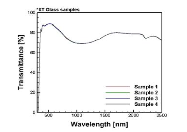 8T 강화열처리 시편의 투과율
