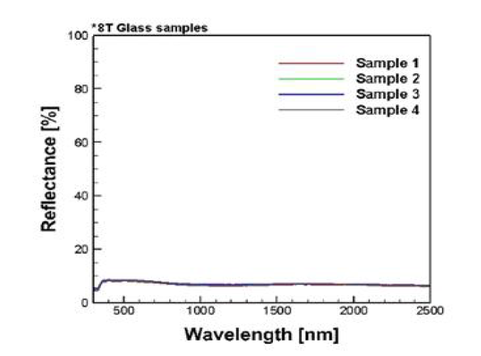 8T 강화열처리 시편의 반사율