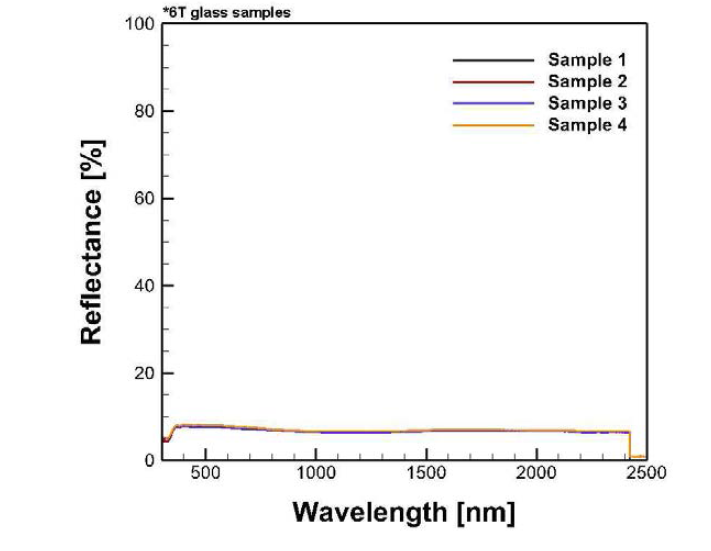 6T 반강화열처리 시편의 반사율