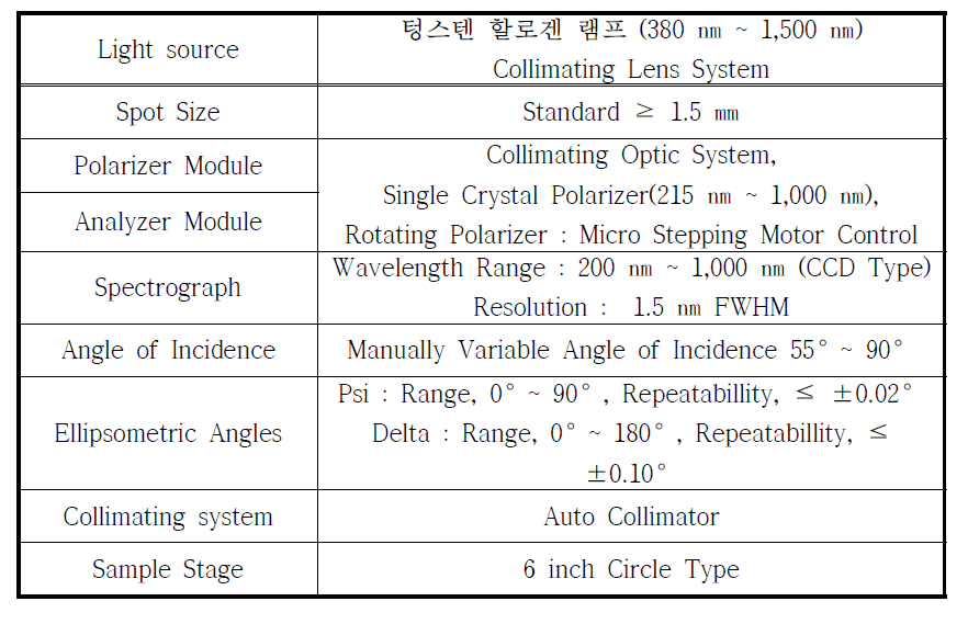 Ellipsometer system 성능