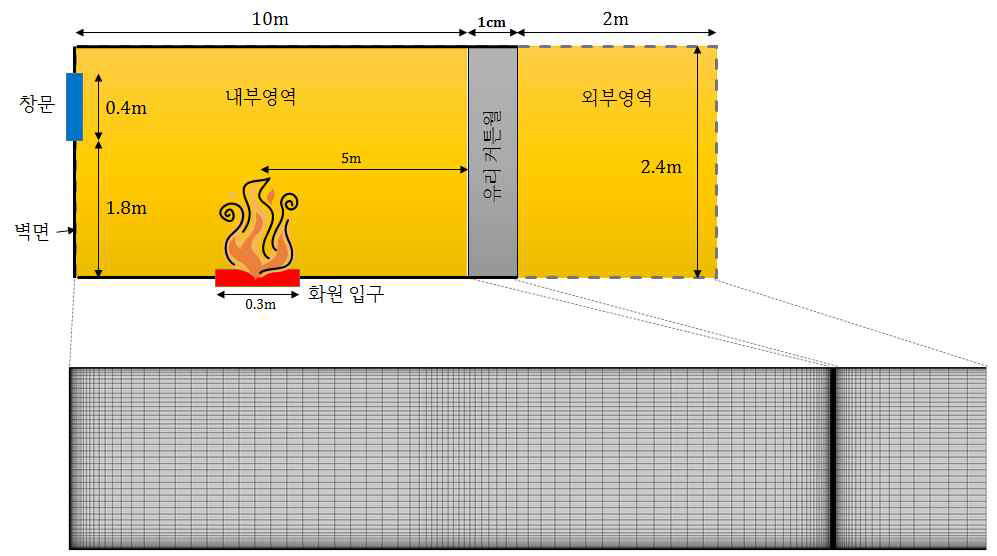 해석 공간 및 격자