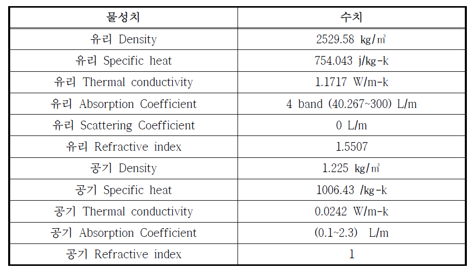 수치해석을 위한 물성치