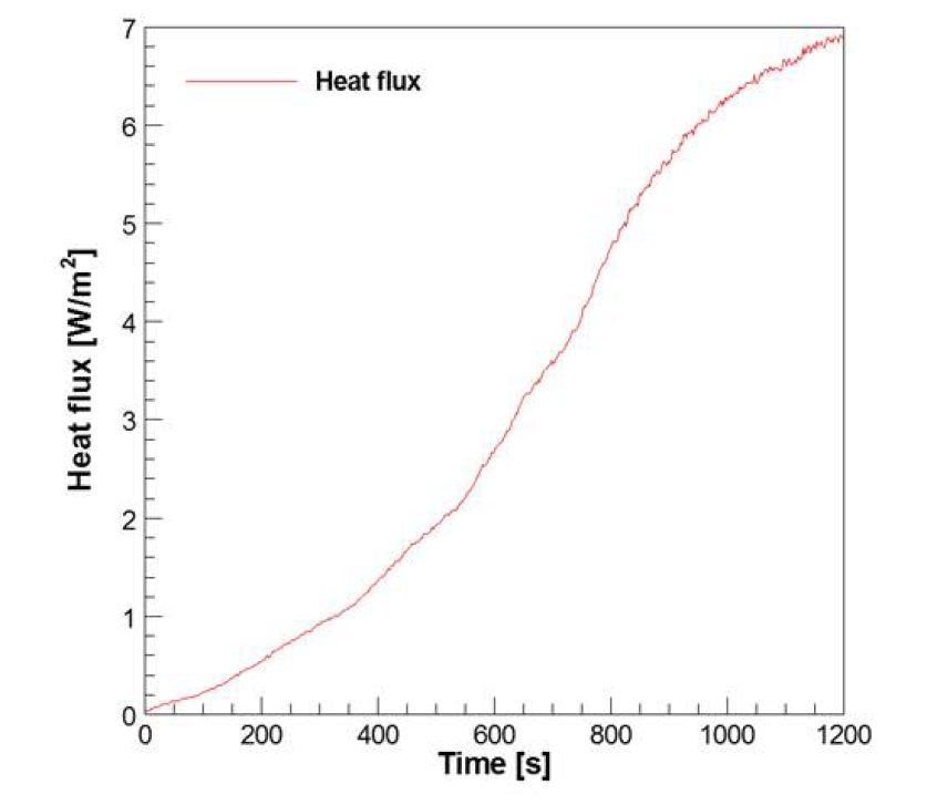 방열판의 Heat flux