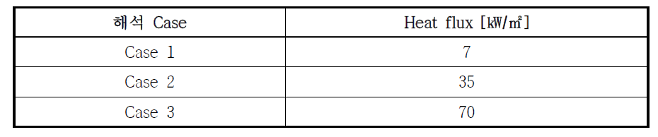 해석 Case 별 방열판의 Heat flux