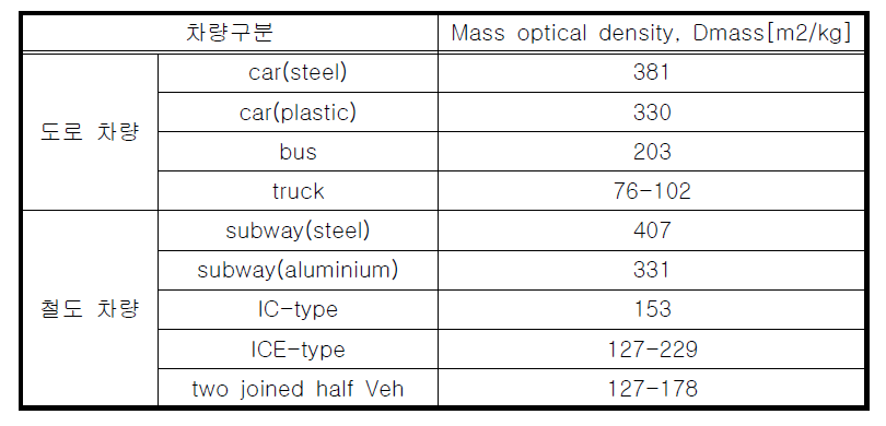Mass optical density(질량 광학 밀도)