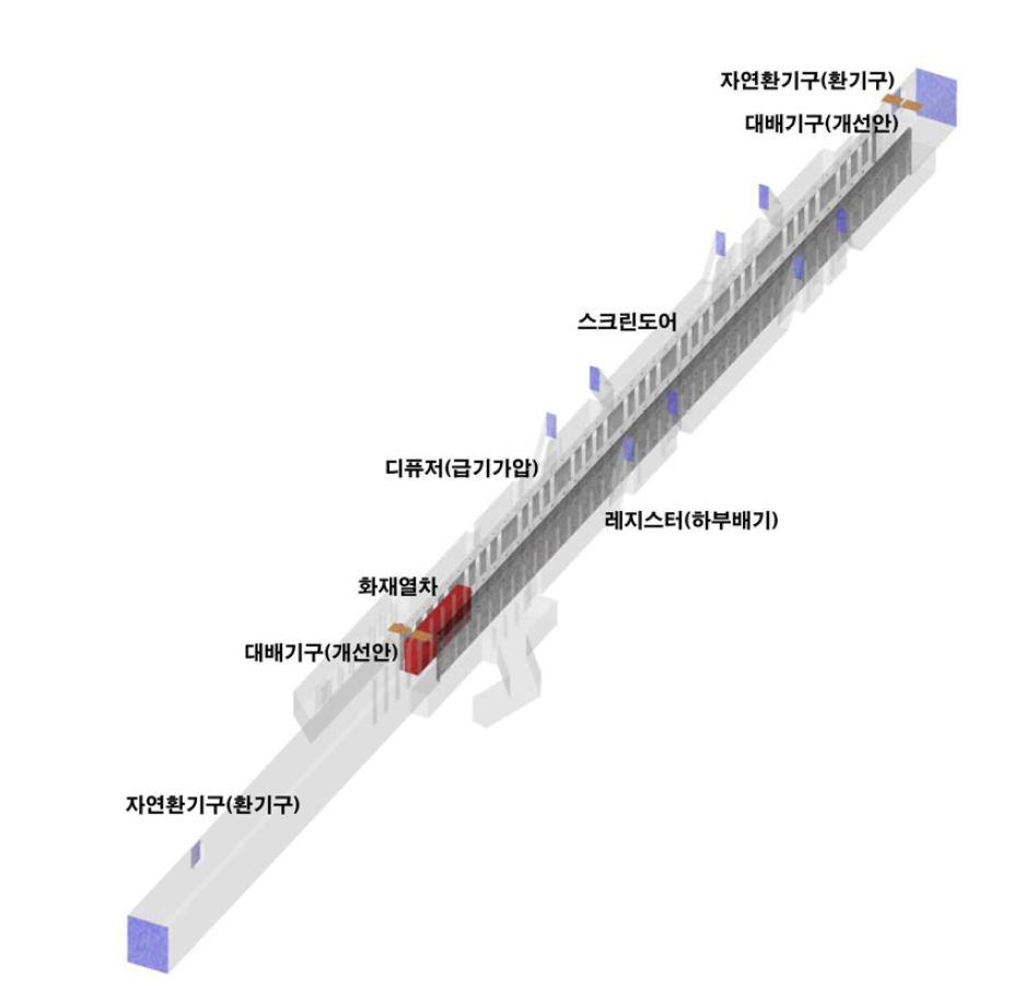 지하철 1호선 승강장 모델링