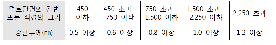 강판 두께 크기의 기준