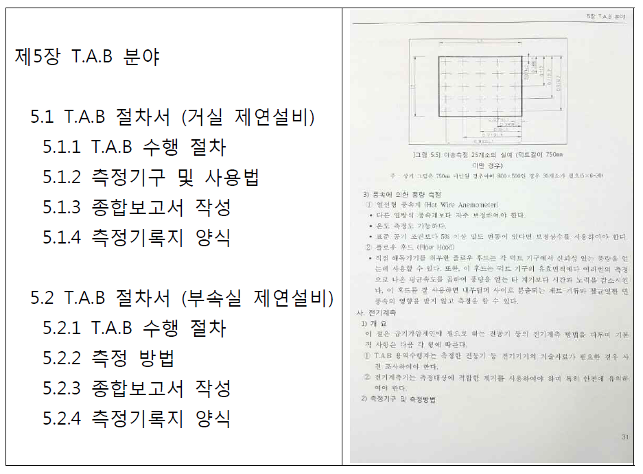 T.A.B 매뉴얼 목차 구성 및 예시