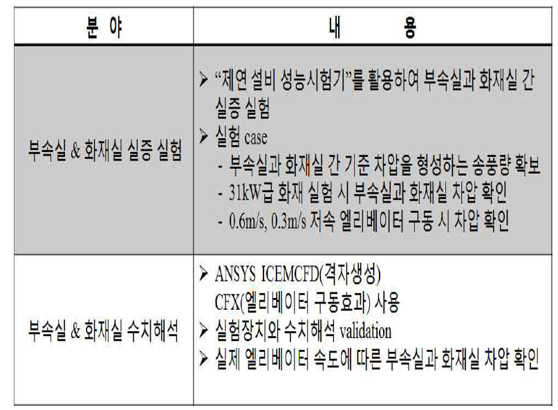 연구 내용 요약