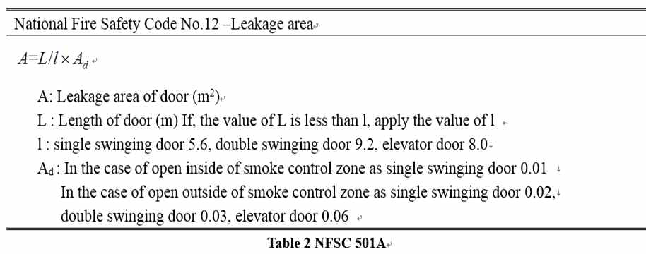 National Fire Safety Code No.12 -Leakage area