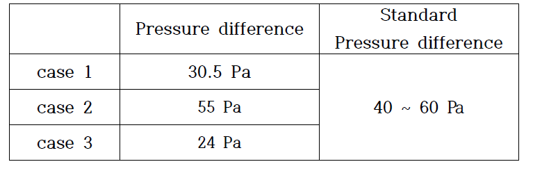 제연설비 성능시험기 수치해석 차압 결과 비교