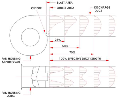 토출측 SYSTEM EFFECT