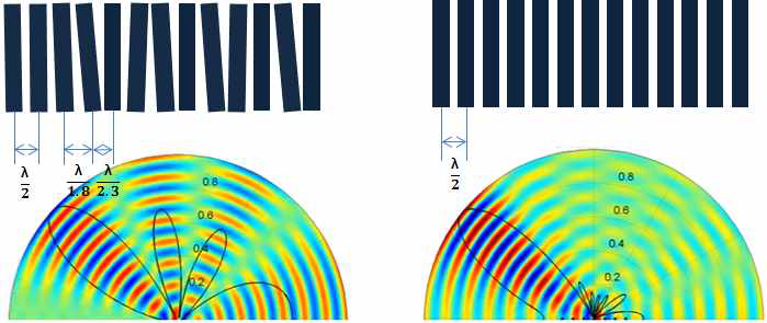 헬멧형 2D 소나 트랜스듀서 셀 간격 비교(좌:불균일, 우:균일)