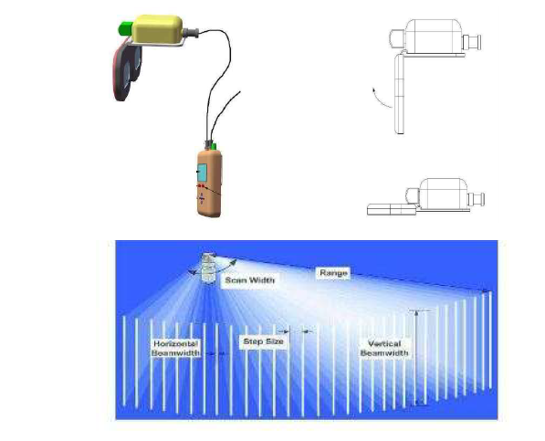 휴대용 수중 초음파 영상표시장치 및 빔 패턴 형상