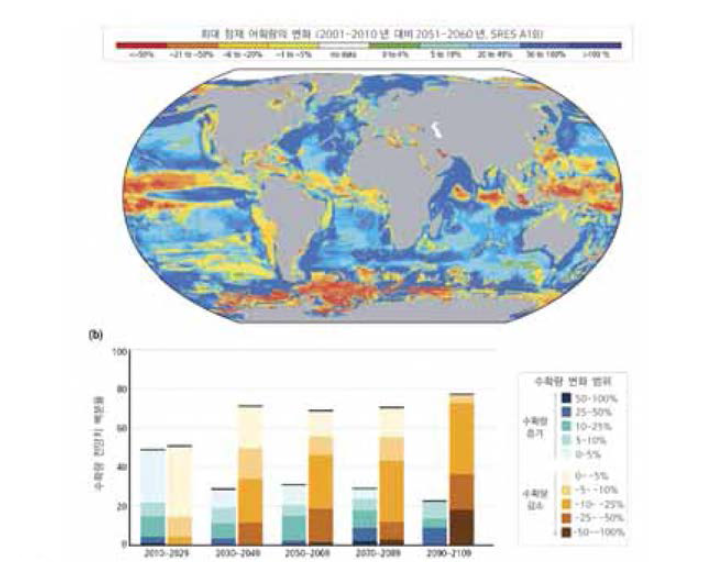 기早변화에 따른 식량 안보(IPCC，2014)： a) 최대 잠재 어획량의 전지구적 재분포 전망; b> 기후변화에 의한 농작물 수확량의 변화 전망