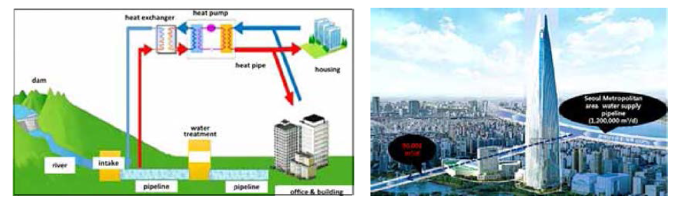 지열 및 수열을 활용한 냉난방 자립화