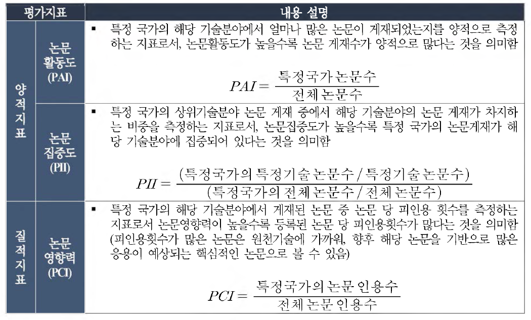 논문평가지표 설명