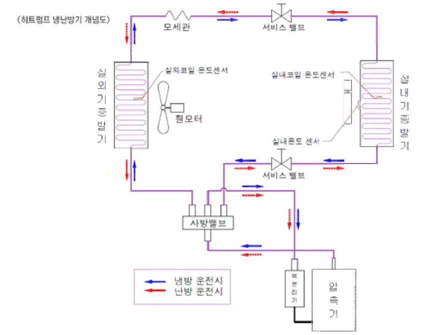 수열에너지 냉난방의 원리