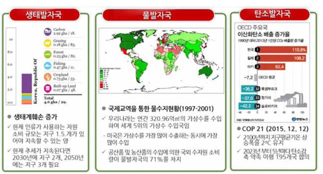 각 발자국의 개념