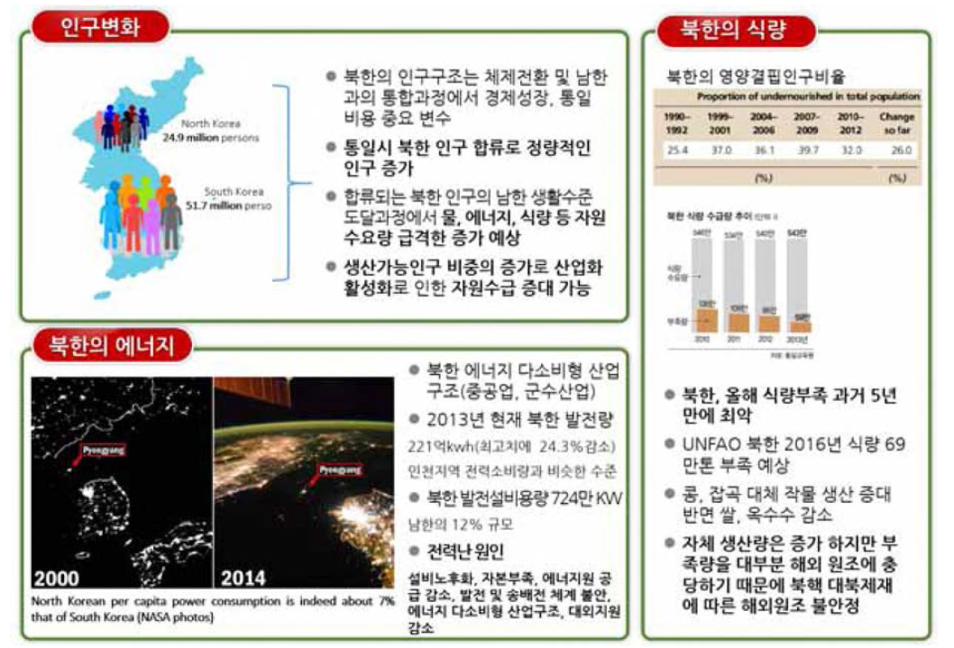 한반도 통일과 WEF 넥서스의 필요성