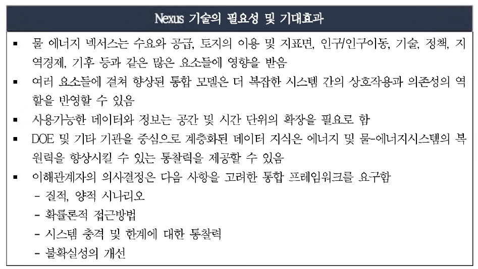 미국 DOE의 Nexus 기술의 필요성 및 기대효과