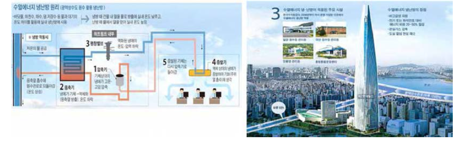 수열에너지 냉난방 시스템