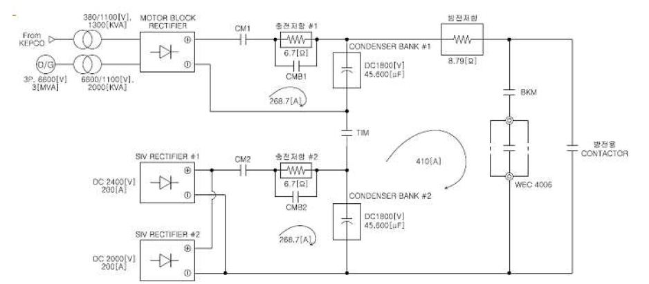 DC 4000[V]용 콘덴서 차단설비 계통도