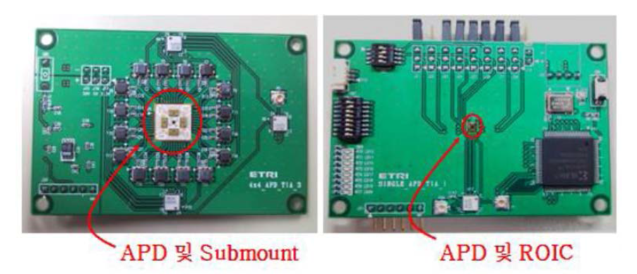PCB 모듈 위에 실장 된 4 x 4 광 검출기 어레이와 Submount 및 ROIC 패키지 사진